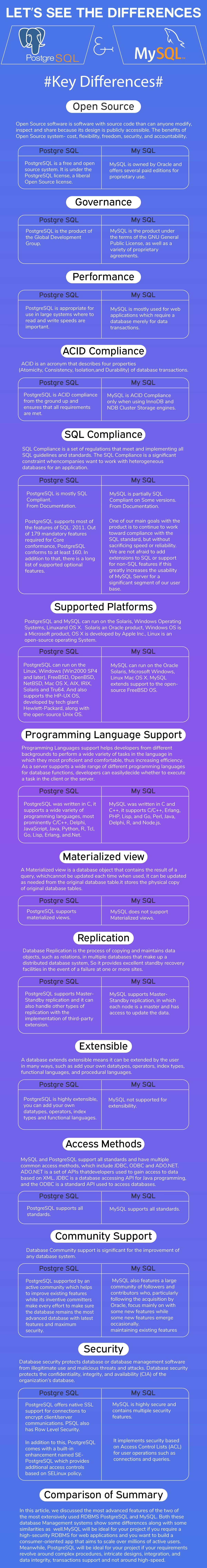 mysql vs postgresql comparison of features