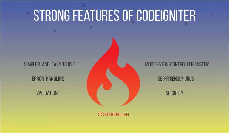 Strong Features of CodeIgniter