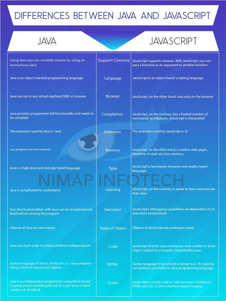 The-Difference-Between-Java-and-Java