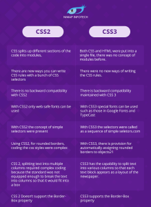 CSS3 vs CSS2 | Difference between CSS 3 & CSS 2