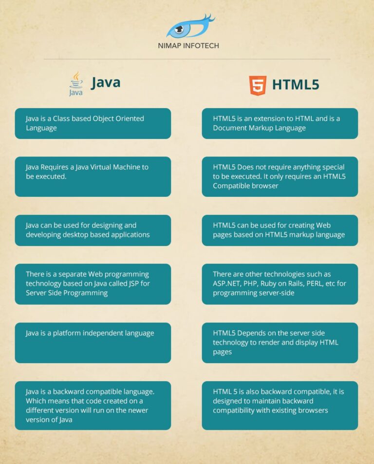 HTML5 vs JAVA - Nimap Infotech