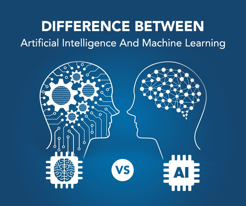 Difference Between Artificial Intelligence And Machine Learning Tech Robin | Technology News Blog