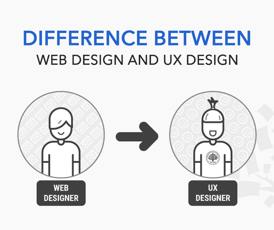 Distinguish between web design and ux design