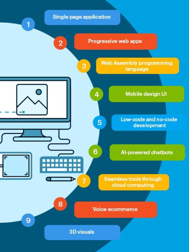 Web-development-trends